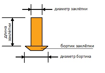 тело заклёпки