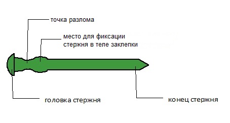 стержень